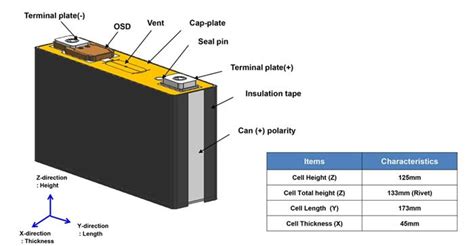 SamSung 3.7V 94Ah NMC High Power Lithium ion Prismatic Battery Cell