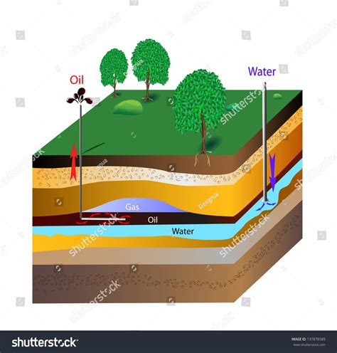 Extraction Petroleum Process By Which Usable Stock Illustration 137878589 | Shutterstock