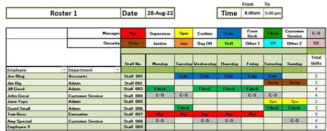 Manpower/staffing Planning and Budgeting Excel XLS template