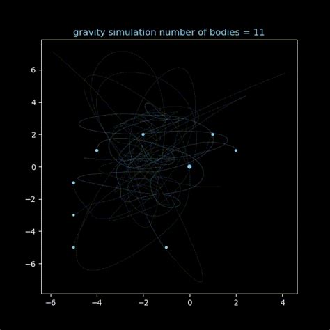 gravity-simulation · PyPI