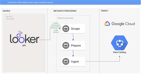 Understanding Google Looker: 4 Critical Aspects - Learn | Hevo