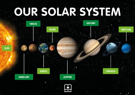 Free Our Solar System Poster – BookLife