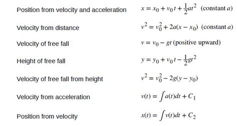 Physics Kinematics Equations Constant Acceleration - Tessshebaylo