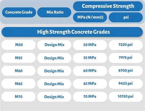 What is Grade of Concrete? - CAZYX | کازیکس