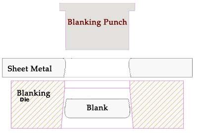 Blanking Dies and Punches for Sheet Metal Stamping