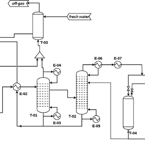 (PDF) Production of ethanol fuel via syngas fermentation: Optimization ...