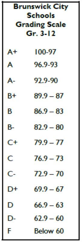 Education / Grading Scales & Calculations