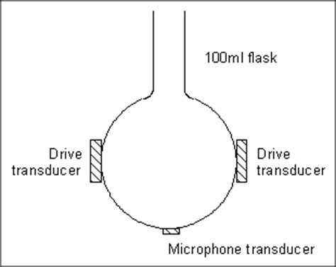 Sonoluminescence experiment: sound into light