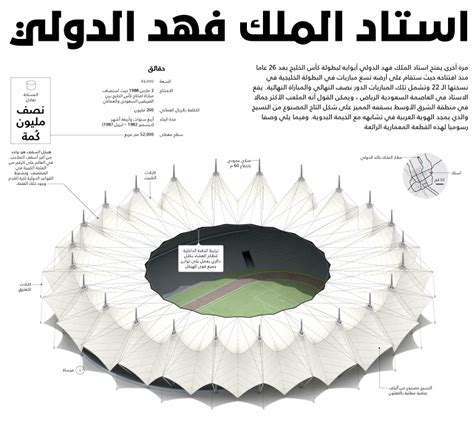 King Fahd Stadium :: Behance