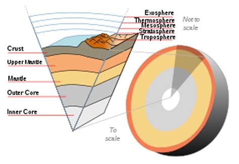 onceuponaman: Geothermal gradient | Understanding and definitions of Geothermal gradient.