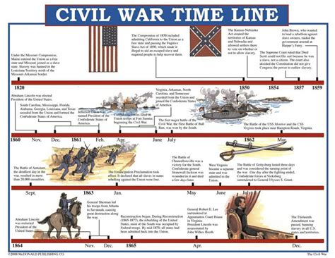 history timelines - Google Search | Playing in the Past | Pinterest | Harriet tubman, Civil wars ...