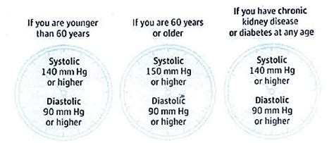 Hypertension - Guidelines - Medical Science Optional Notes for UPSC PDF ...