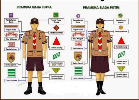 Lambang pada Seragam Pramuka