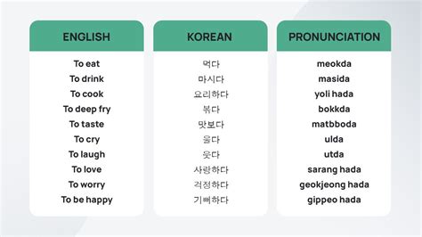 A Guide to Korean Verbs for Beginners (2023)