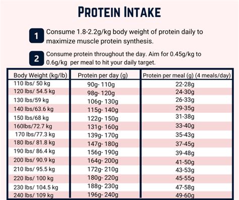 Maximize Muscle Gain - CrossFit Teneo