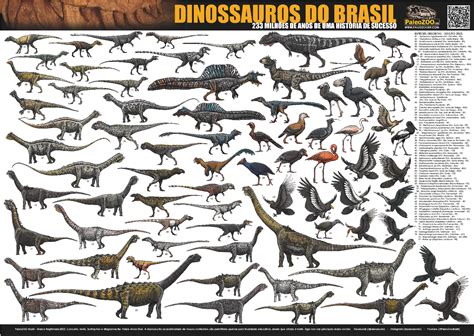 Poster Paisagem Poster DINOSSAUROS DO BRASIL em