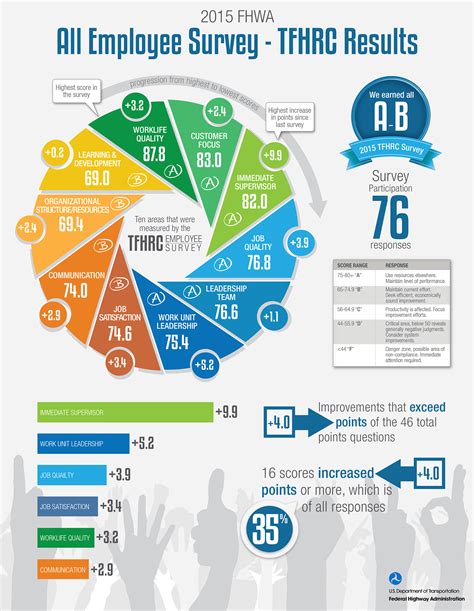 Data Visualization Google at Audrey Wolff blog