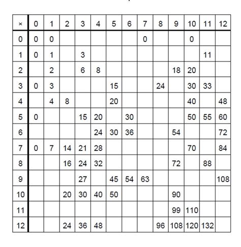 Blank Multiplication Table Printable - Printable World Holiday