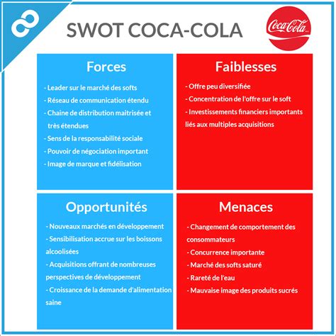 Swot : Analyse Swot Coca Cola