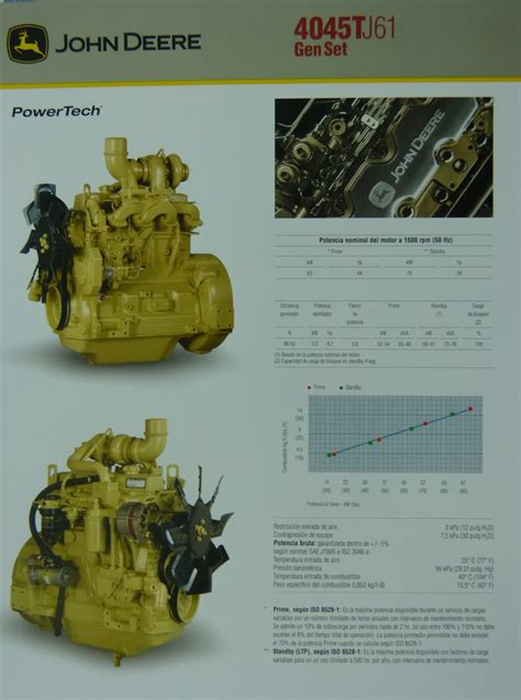 Pesados Argentinos: Anexo: documentos motores John Deere parte II