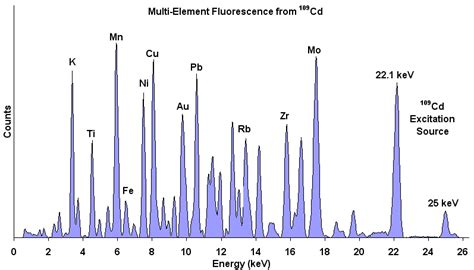 X-ray Fluorescence Spectroscopy (XRF) - TCR Advanced Engineering