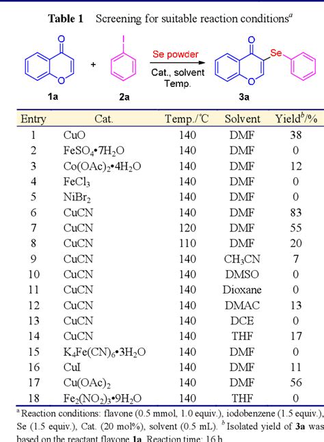 Table 1 from Synthesis of ArSe-Substituted Flavone Derivatives Using Se Powder | Semantic Scholar