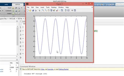 How to plot Sine Cosine wave in MATLAB