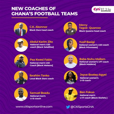 Full list of new coaches for Ghana’s football teams – Citi Sports Online