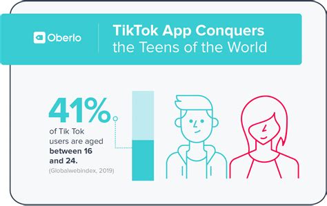 The Ultimate TikTok Benchmarks Guide