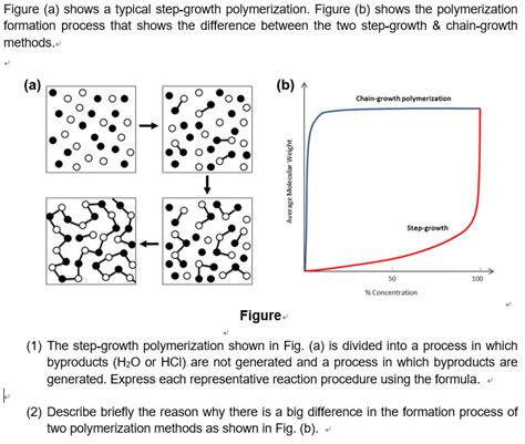 Solved Figure (a) shows a typical step-growth | Chegg.com