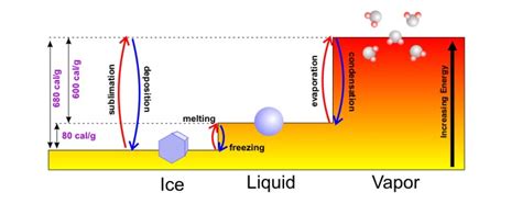 Testing the Stability of the Atmosphere | METEO 3: Introductory Meteorology