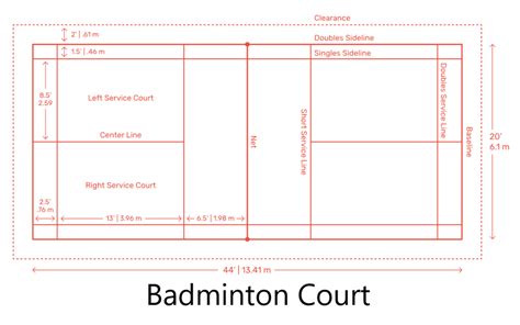 Badminton Court Size, Layout, and Dimensions – Backyard Sidekick