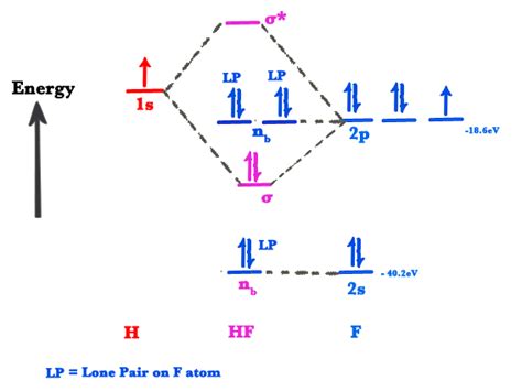 44 hf molecular orbital diagram - Modern Wiring Diagram