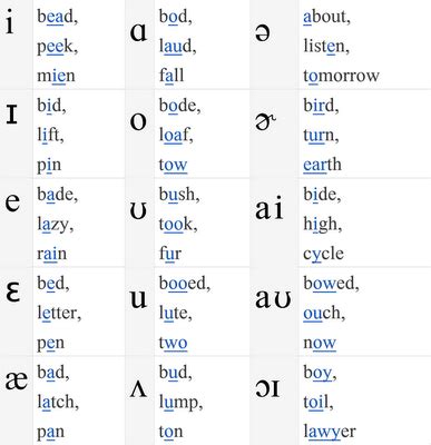 Philologaster.com | Speech language therapy, Speech and language ...