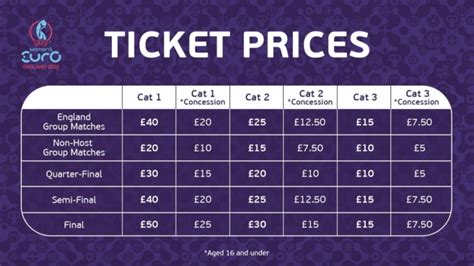 Women's Euro 2022: How to buy tickets & attend matches - Football ...