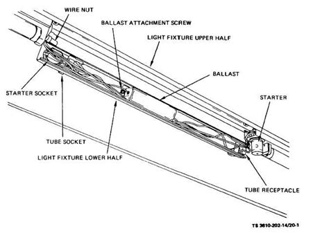 Ballasts & starters, Knowledge, Ballast