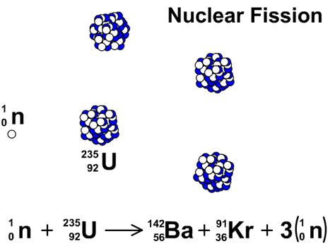 Nuclear Fission Of Uranium 235 Equation - Tessshebaylo