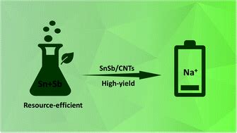 One-pot resource-efficient synthesis of SnSb powders for composite anodes in sodium-ion ...