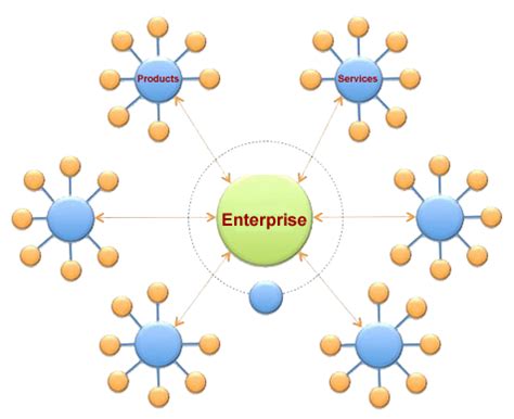 Hub Spoke Diagram Image - Dragon1