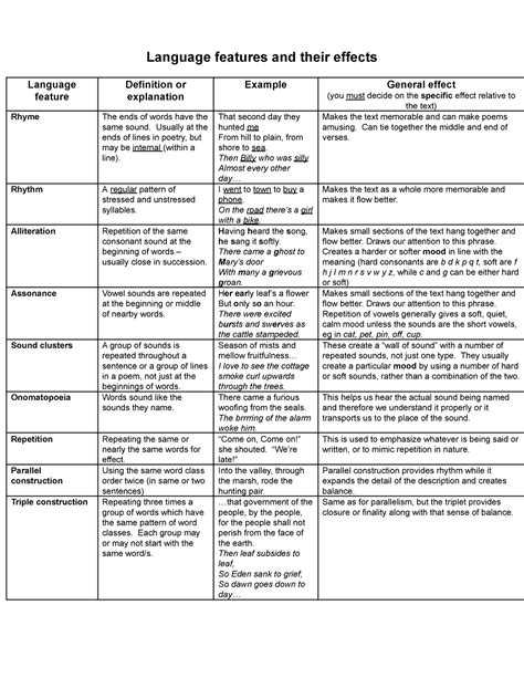 Language features and their effects- Seniors - Language features and ...