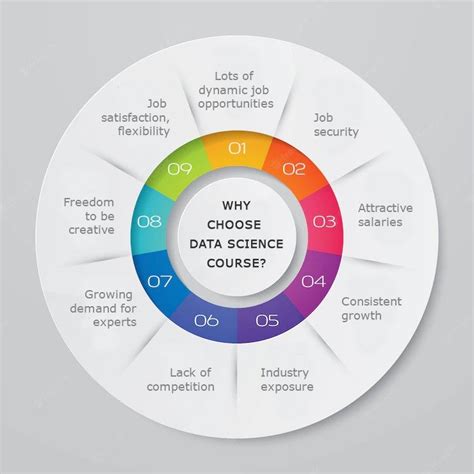 What are the different components of a data science course? - Tech ...