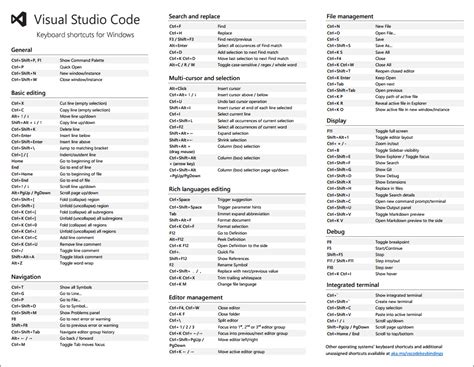 Our Favorite Visual Studio Code Shortcuts | by Chau Nguyen | NinjaCodeGen | Medium