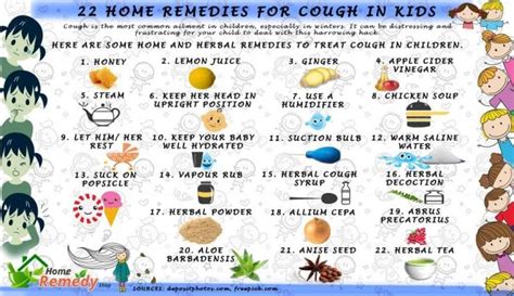 22 Home Remedies for Cough in Kids - Home Remedies