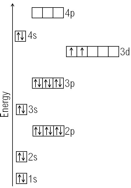 Electron Configuration For Titanium