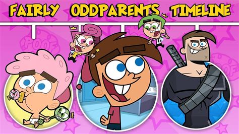 The Complete Timmy Turner Fairly Oddparents Timeline - YouTube