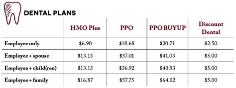 Medicare Dental Plans Comparison Chart