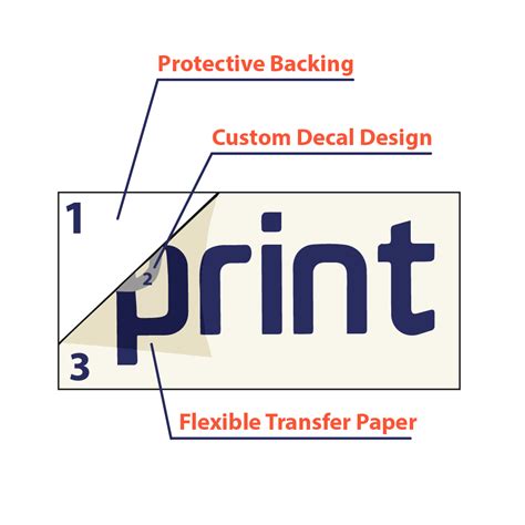 What's the Difference Between Stickers and Decals - Sticker Mountain