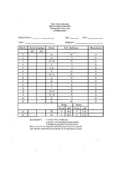 ishihara template | PDF | Medicine | Visual System