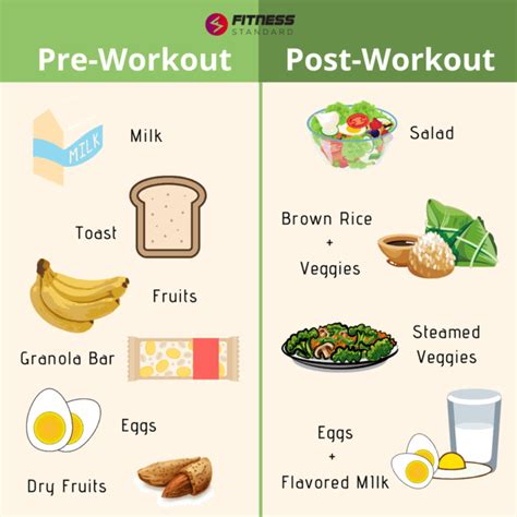 Which Type of Carbohydrate is Better in a Pre-Workout Meal? | Protein Bars