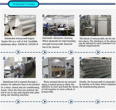 Antibacterial Aluminium Honeycomb Panel Manufacturers, Suppliers, Company - Factory Direct Price ...